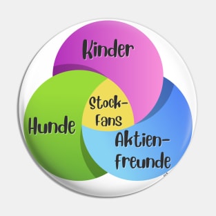 Venn-Diagramm Stock Fans Kinder Hunde Aktienfreunde Hunde Pin