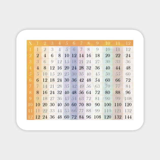 My Time Tables Magnet by PictureNZ