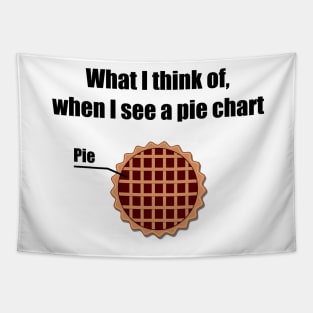 Pie chart Tapestry