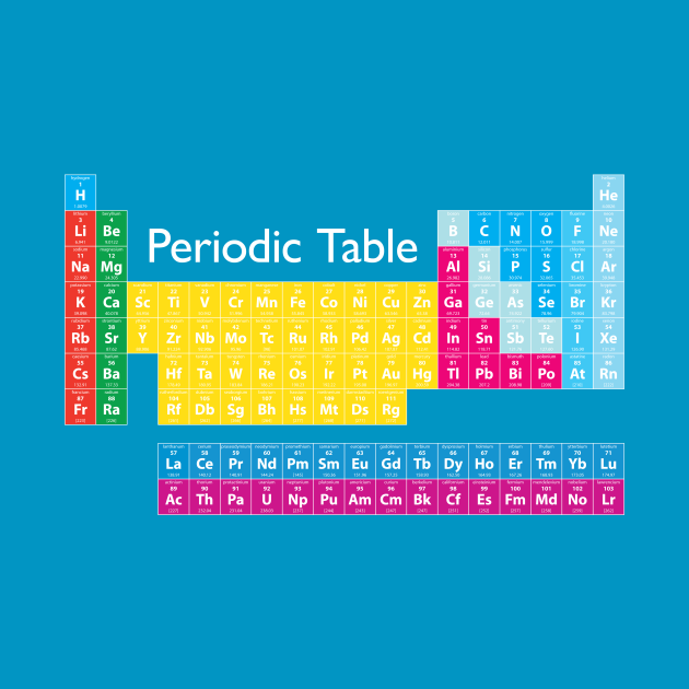 classic printable periodic table of elements classic printable periodic table of elements
