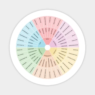 Wheel of Emotions + Feelings | Wilcox Magnet