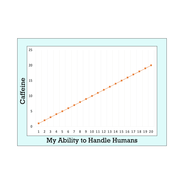 Caffeine intake chart by In-Situ