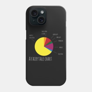 Stats II Phone Case