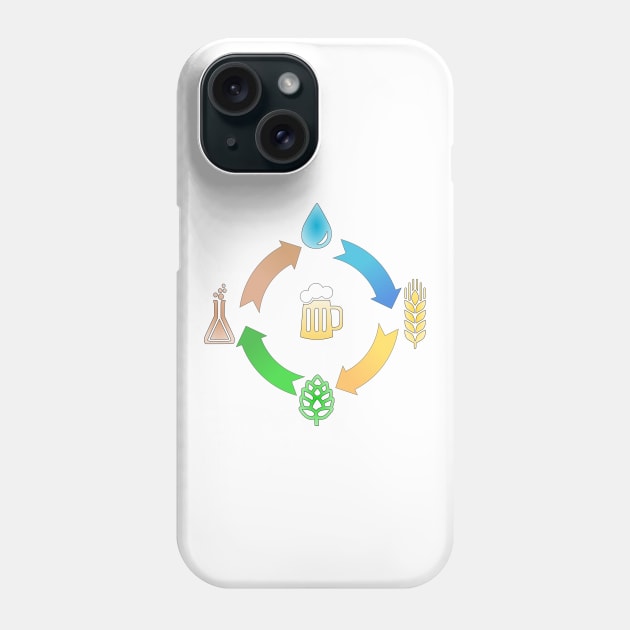 Brew Life Phone Case by PerzellBrewing