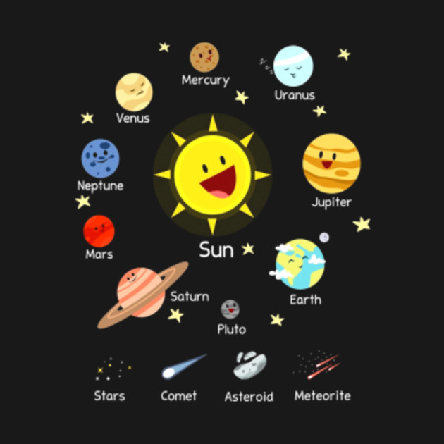 Solar System With Sun Planets Comets And Earth