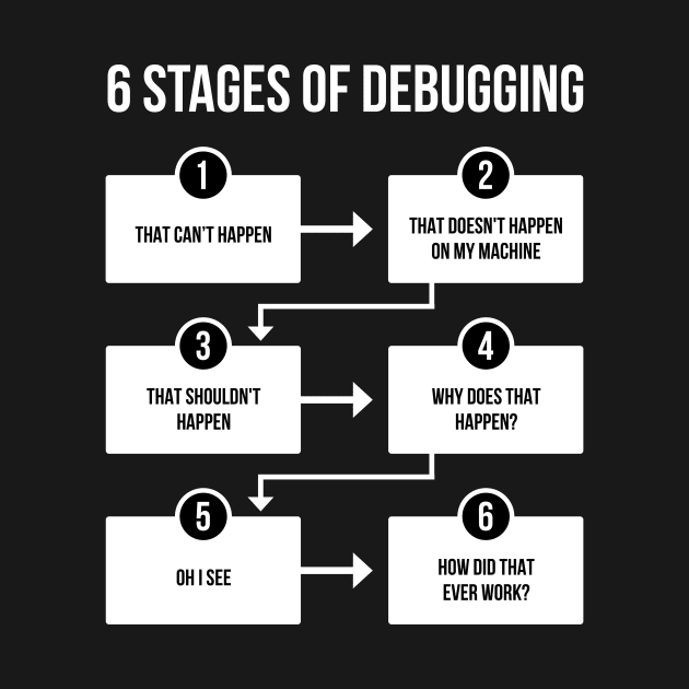 6 Stages of Debugging - IT Shirt by Anime Gadgets