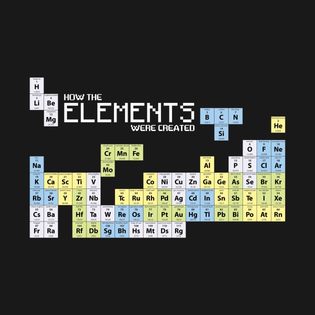 How The Elements Were Made by RetroReview