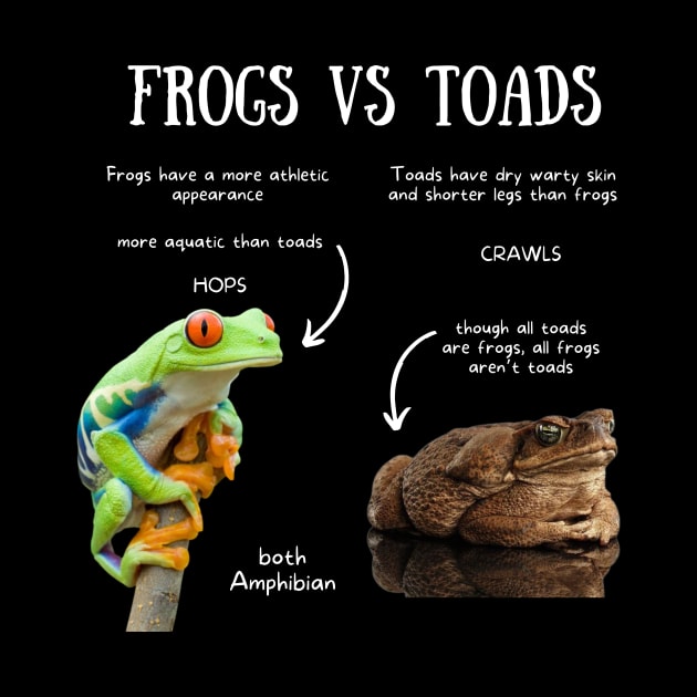 Animal Facts- Frogs vs Toads by Animal Facts and Trivias