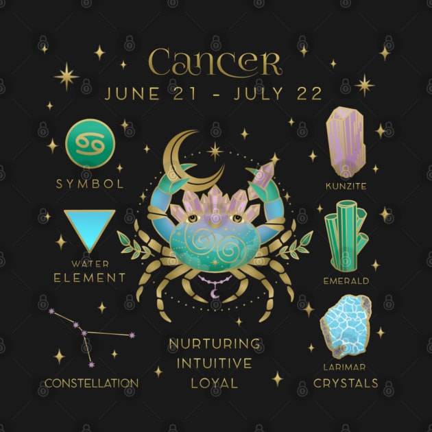 Crystal Zodiac Cancer Collage by moonstruck crystals