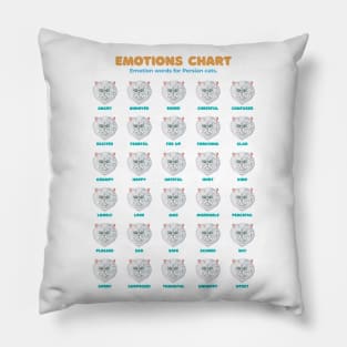 Persian Cat Emotion Chart White Pillow