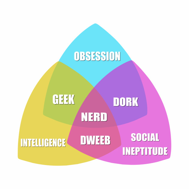 nerd venn diagram nerd geek dork venn diagram