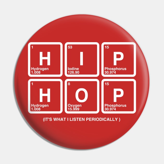 Hip Hop is What i Listen Pin by nickbeta