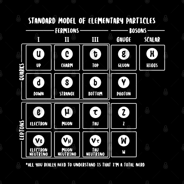 Elementary table of particles (Text in white) by Made by Popular Demand