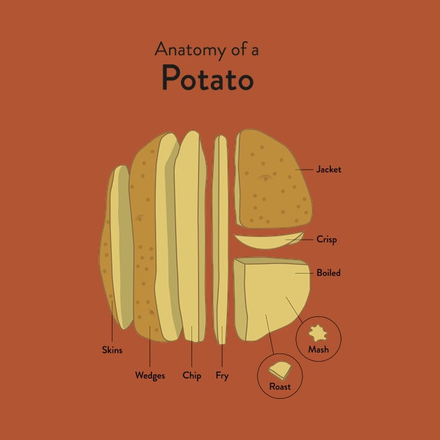 Anatomy of a potato by Steve Wildish