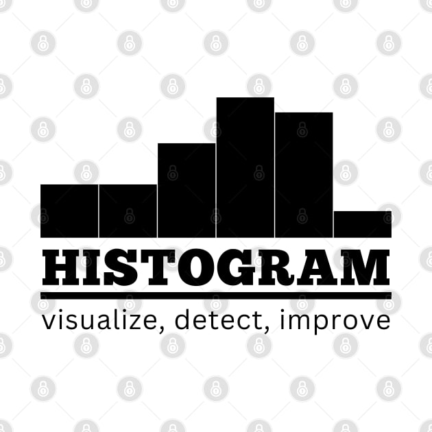 Histogram, Statistics to improve by by Viz4Business