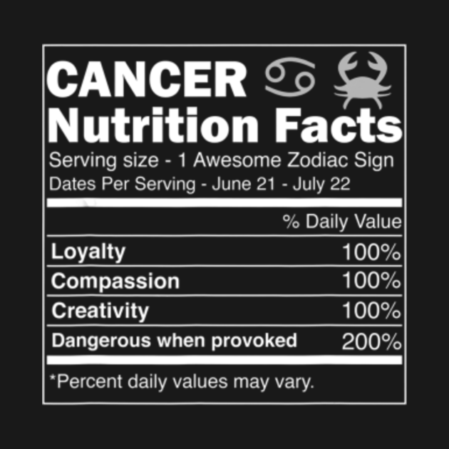 Cancer Nutrition Facts Astrology Zodiac Sign Horoscope ...