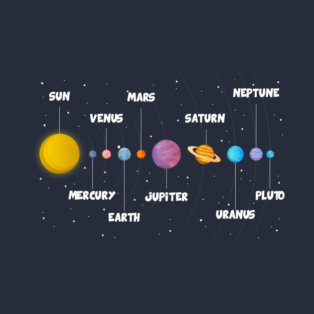 Planets with names by vladocar