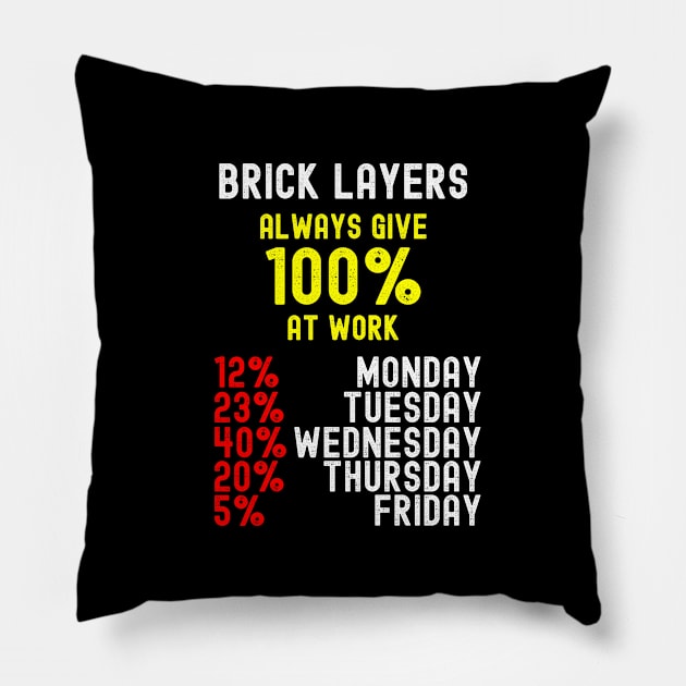 Bricklayers Give 100% at Work Funny Construction Worker Pillow by KultureinDeezign