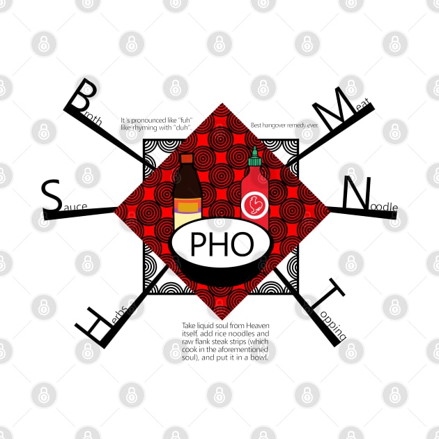 Pho Meaning by tighttee