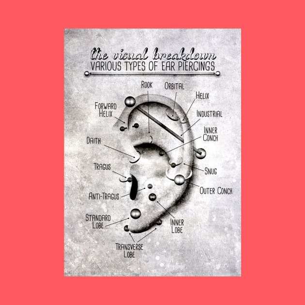 Ear Piercing Chart, Black and Grey Grunge by Jarrodjvandenberg