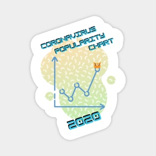 Coronavirus popularity chart 2020 Magnet