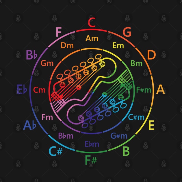 Circle of Fifths Electric Guitar Headstock Outlines Color Guide by nightsworthy