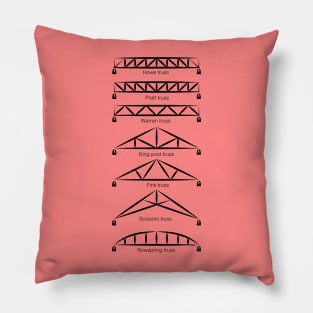 Types of trusses Pillow