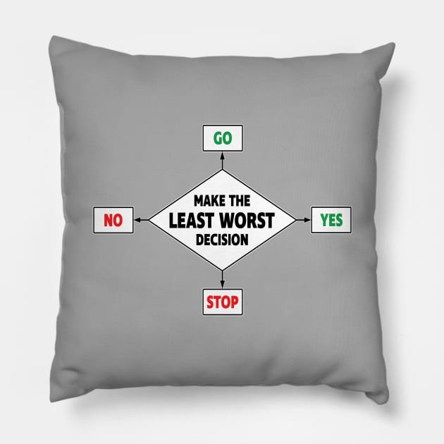 Least Worst Decision Pillow by UltraQuirky