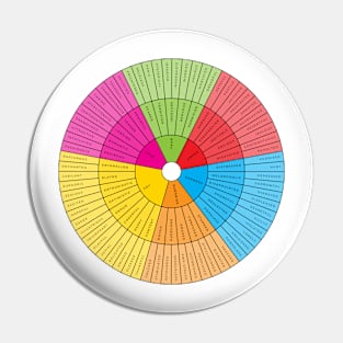 Wheel of Emotions + Feelings | British English | Junto Pin