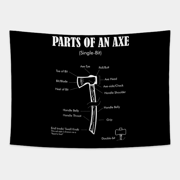 Parts of an Hachet Lumberjack Axe Thrower and Axe Throwing Tapestry by Riffize