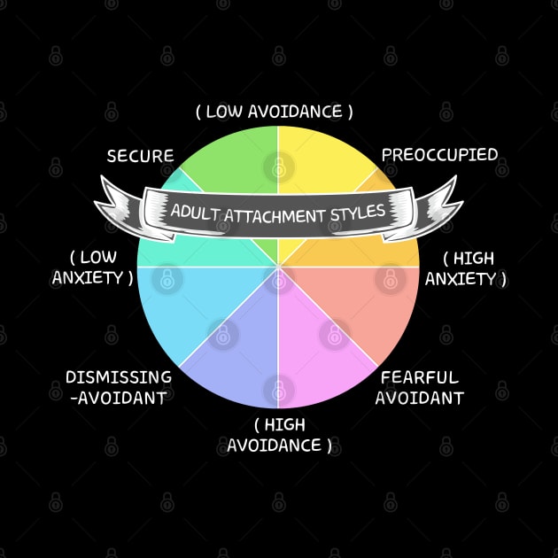 Anxious Avoidant Attachment Styles by Mochabonk