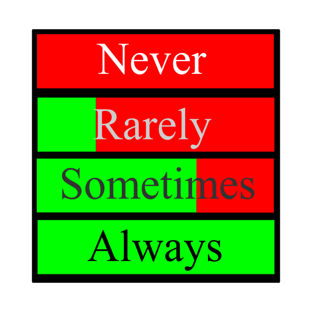 Never Rarely Somitimes Always by d1a2n3i4l5