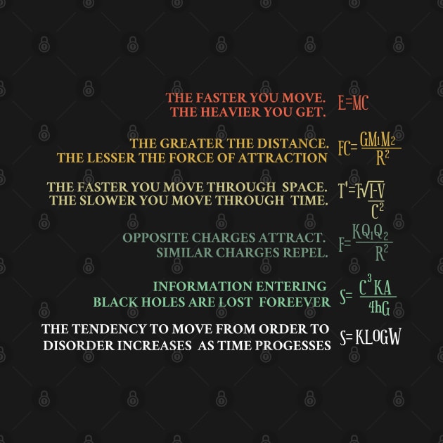 Science and Physics Formula Equations Physicist by CrissWild