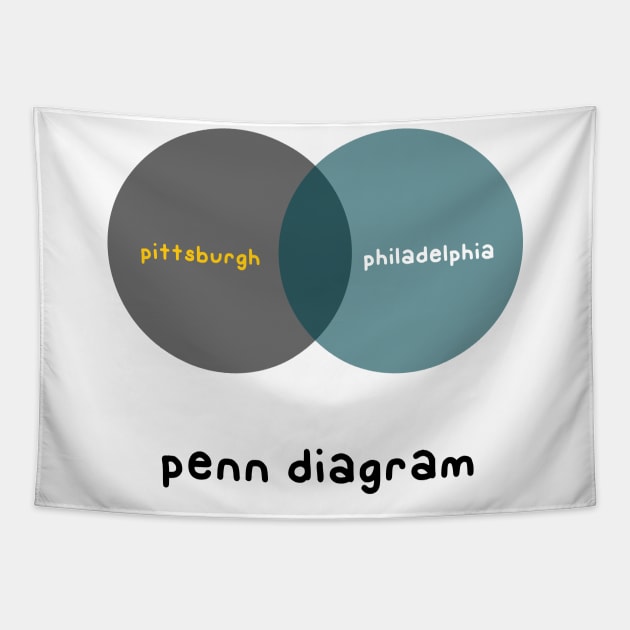 Penn Diagram Tapestry by paintbydumbers