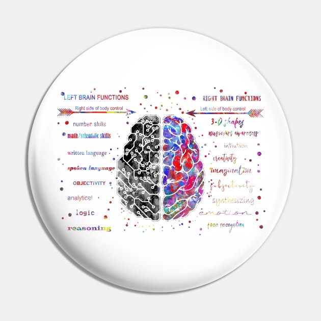 Left and right brain function Pin by RosaliArt
