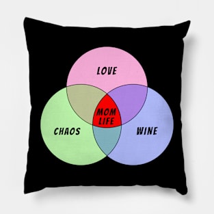 Mom Life Venn Diagram - Mother's Day 2024 - Love | Wine | Chaos Pillow