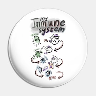 Corona Virus Awareness and Immune System Pin