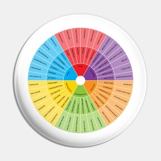 Wheel of Emotions + Feelings | Wilcox Pin