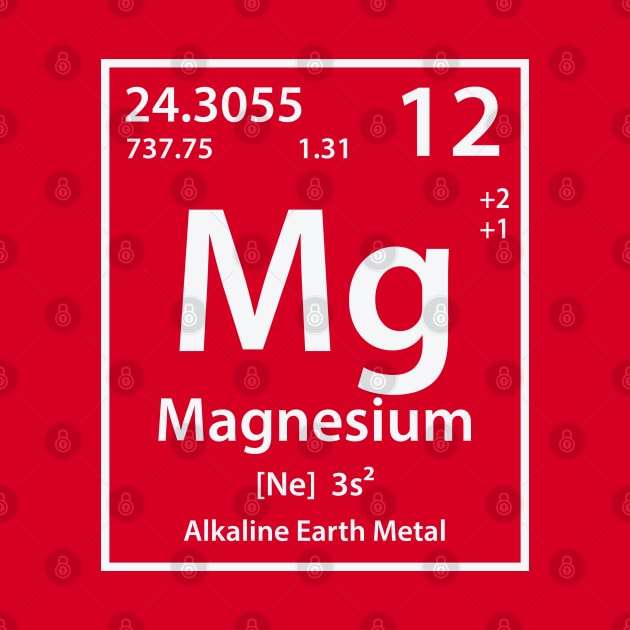 Magnesium Element by cerebrands