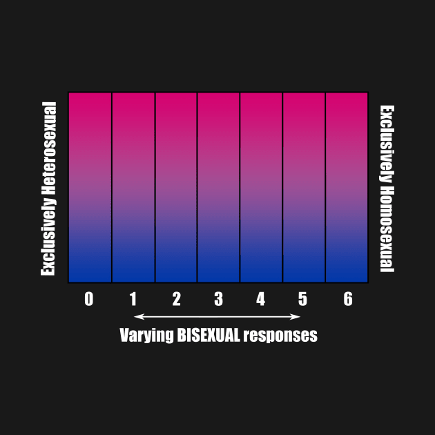 Bi+ Kinsey Scale with Bisexual Flag (White text) by opalaricious