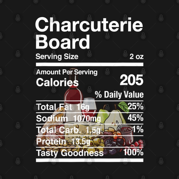 Charcuterie Board Nutrition Facts Matching by cedricchungerxc