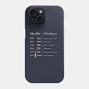 Chocolate Cocoa Percentage Phone Case