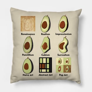Avocados in History of Art Pillow