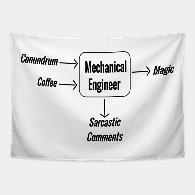 Mechanical engineering magic Tapestry by D&S Designs