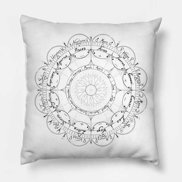 Zodiac Wheel Pillow by Spaces_3etween