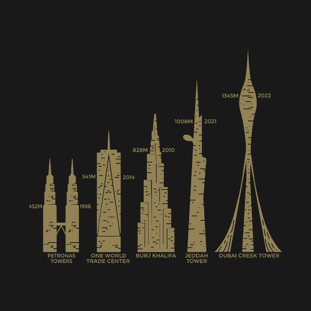 the 7 largest buildings in the world by HBfunshirts