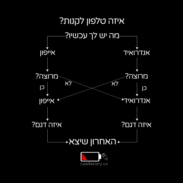 איך לבחור את הסמארטפון הבא? by LowBattery