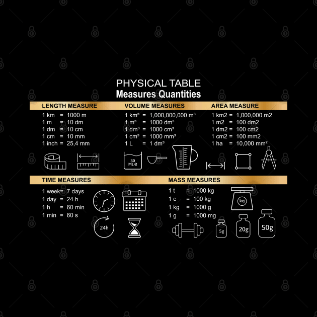 Quantities icons. Set of measure included icons line by AliJun