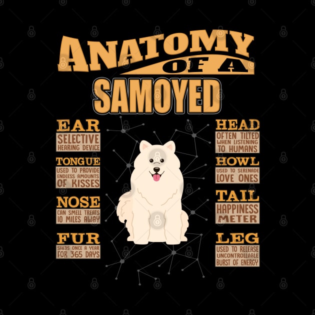 Anatomy Of A Samoyed - Samoyed Bjelkier, Samoiedskaya Sobaka, Nenetskaya Laika,Smiley,Sammy, by HarrietsDogGifts