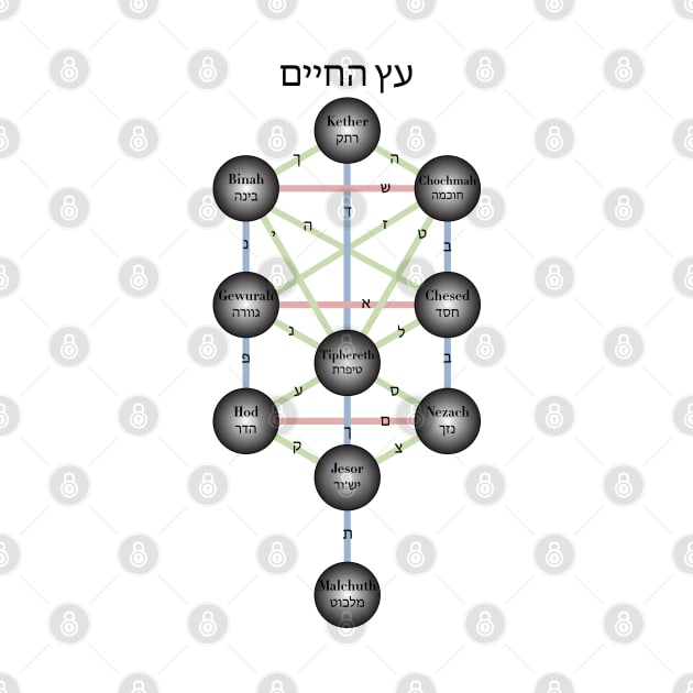 Kabbalistic Tree Of Life by ScienceCorner